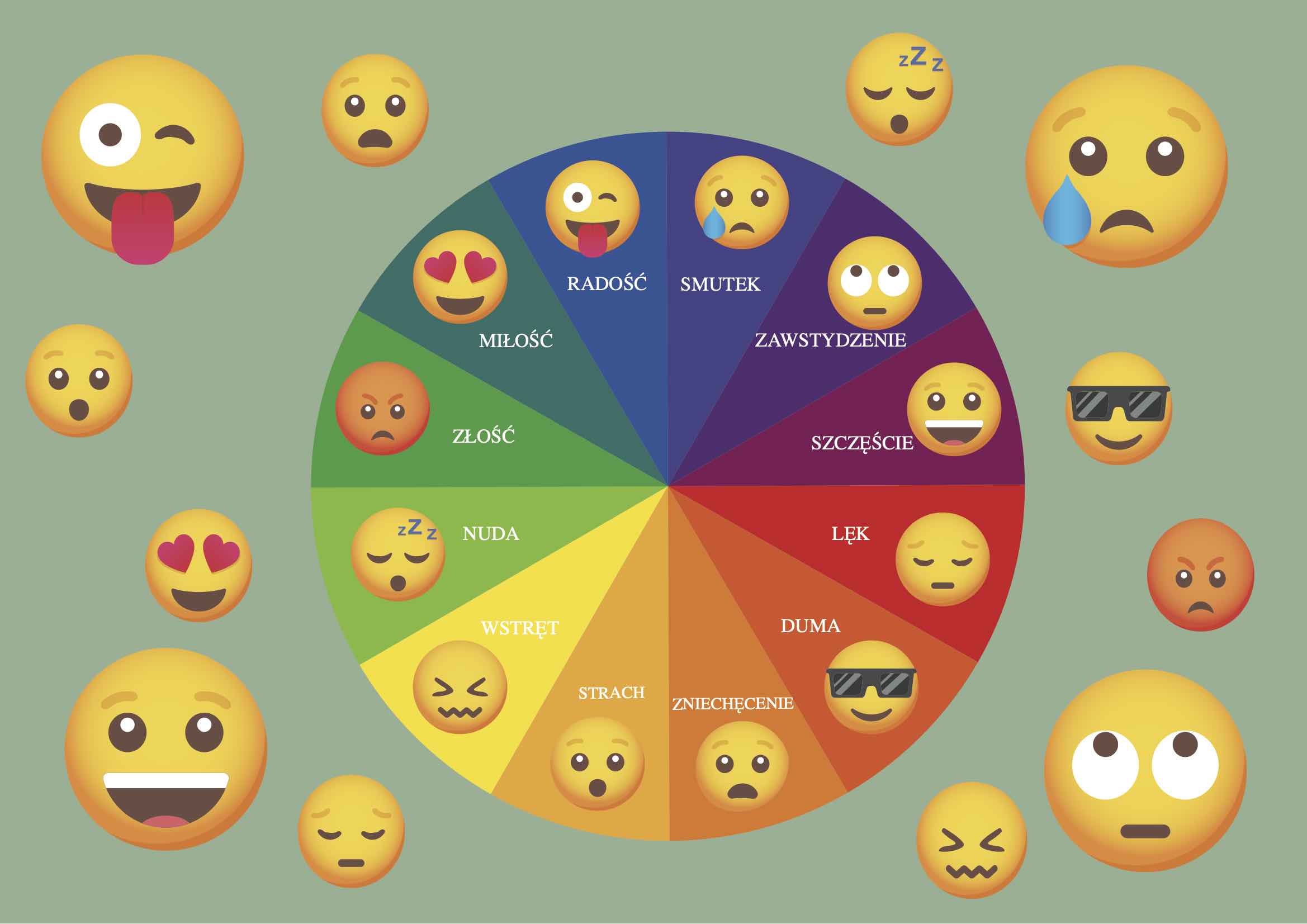 emocje